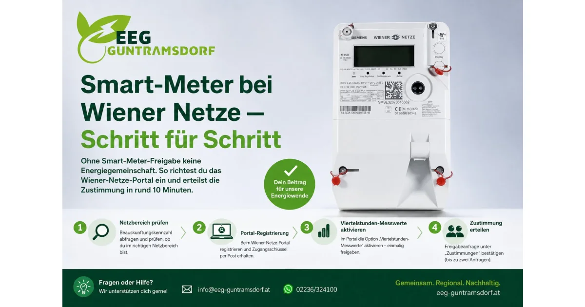 Smart-Meter bei Wiener Netze — Schritt für Schritt – EEG Guntramsdorf