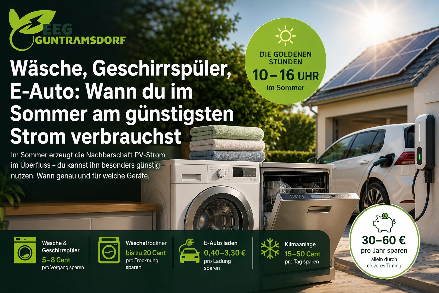 Wäsche, Geschirrspüler, E-Auto: Wann du im Sommer am günstigsten Strom verbrauchst