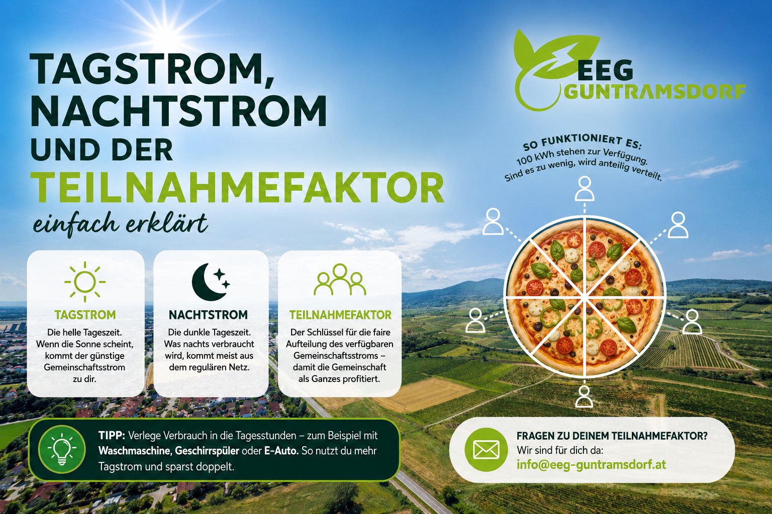 Tagstrom, Nachtstrom und der Teilnahmefaktor — einfach erklärt