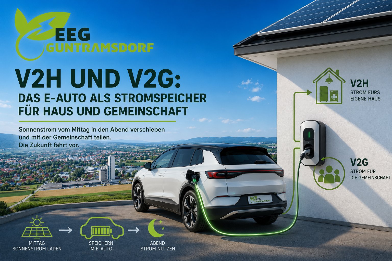 V2H und V2G: Das Elektroauto als Stromspeicher für Haus und Gemeinschaft